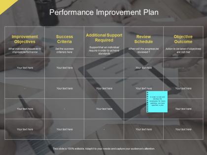 Performance improvement plan additional support required ppt presentation inspiration aids