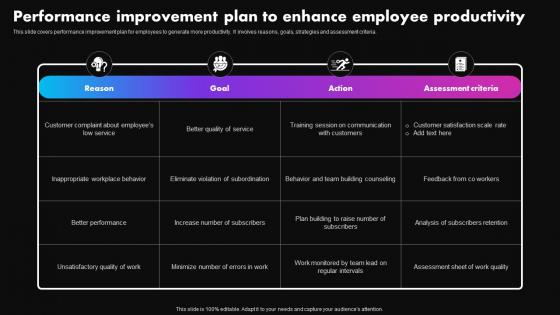 Performance Improvement Plan Enhance Strategies To Improve Employee Productivity
