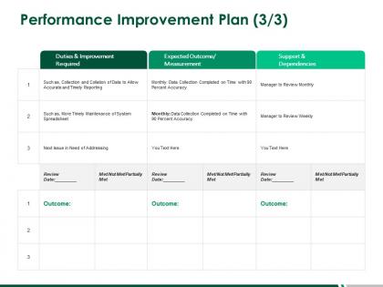Performance improvement plan expected outcome ppt powerpoint presentation slides gallery