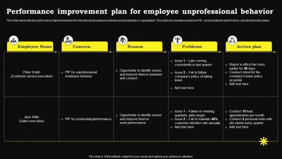 Performance Improvement Plan For Employee Unprofessional Behavior