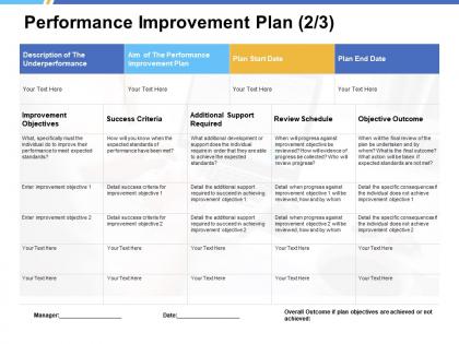 Performance improvement plan improvement objectives ppt powerpoint presentation file tips