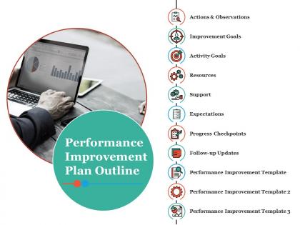 Performance improvement plan outline ppt infographic template demonstration