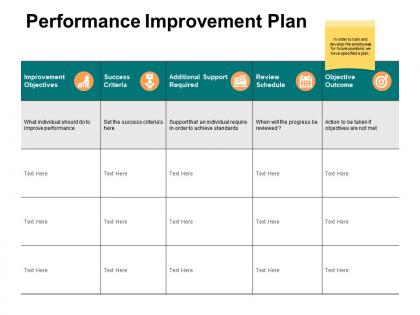 Performance improvement plan ppt powerpoint presentation ideas skills