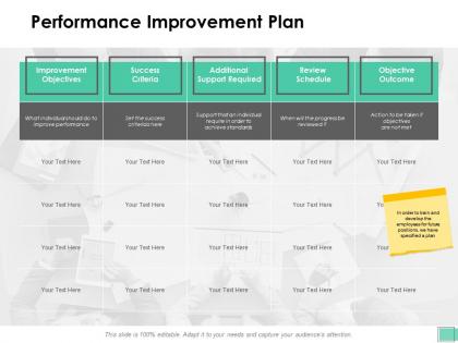 Performance improvement plan review ppt powerpoint presentation model slides