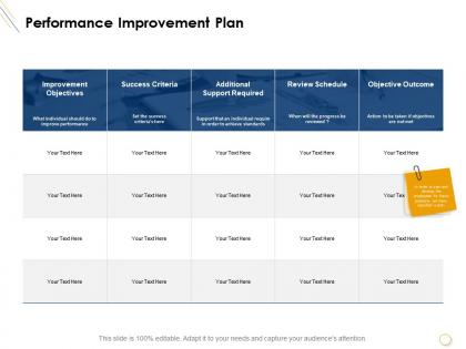 Performance improvement plan success ppt powerpoint presentation example