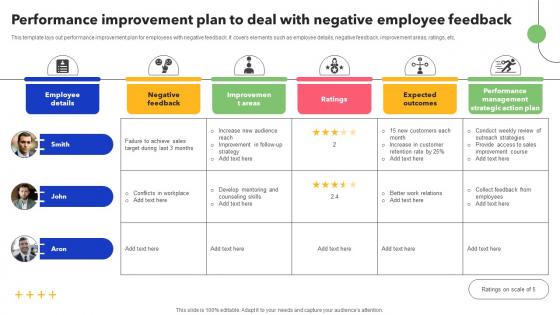 Performance Improvement Plan To Deal With Negative Employee Feedback