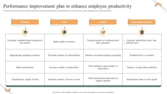 Performance Improvement Plan To Enhance Employee Productivity
