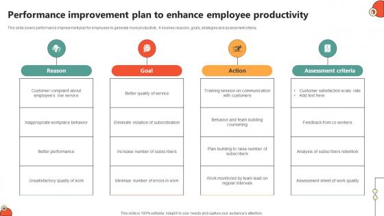 Performance Improvement Plan To Key Initiatives To Enhance