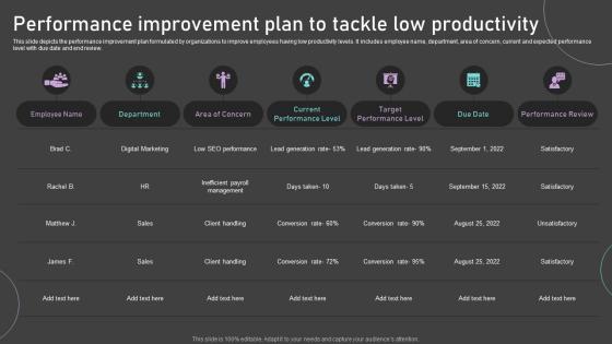 Performance Improvement Plan To Tackle Low Productivity