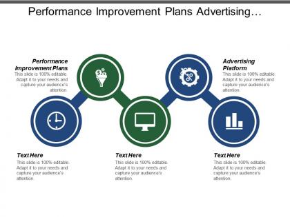 Performance improvement plans advertising platform market scale future technology