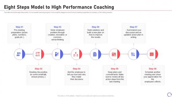 Performance improvement training for employee development eight steps model to high