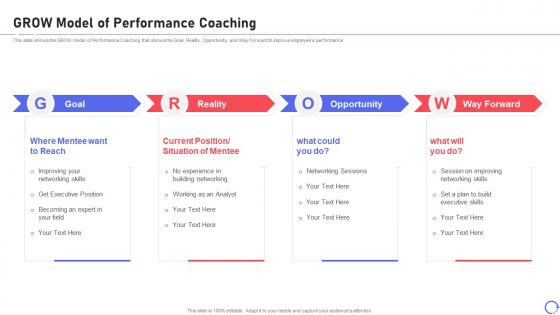 Performance improvement training for employee development grow model of performance coaching