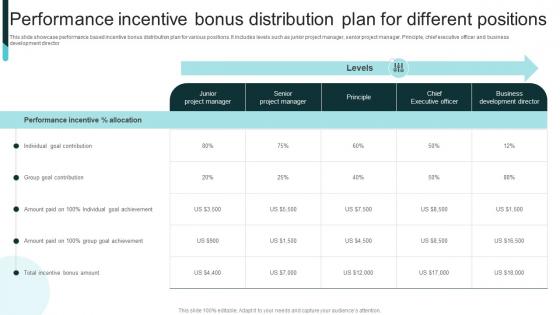 Performance Incentive Bonus Distribution Plan For Different Positions