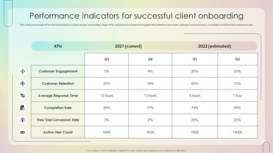 Performance Indicators For Successful Client Onboarding Customer Onboarding Journey Process