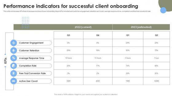 Performance Indicators For Successful Strategies To Improve User Onboarding Journey
