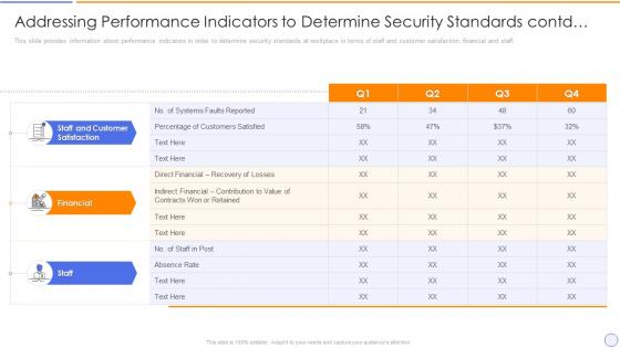 Performance indicators to determine security building organizational security strategy plan