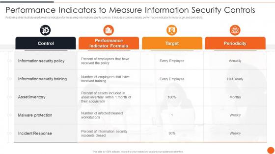 Performance Indicators To Measure Information Security Controls Iso 27001certification Process