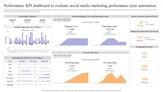 Performance KPI Dashboard To Evaluate Social Achieving Process Improvement Through Various