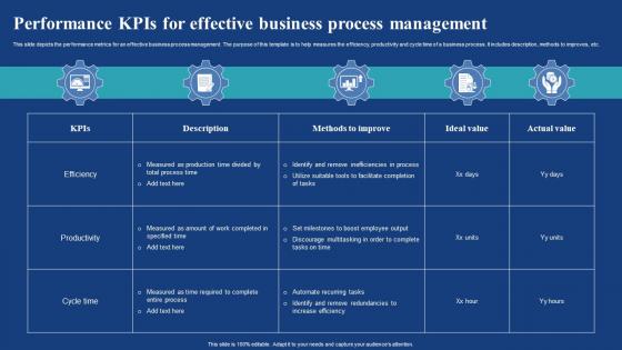 Performance Kpis For Effective Business Process Management