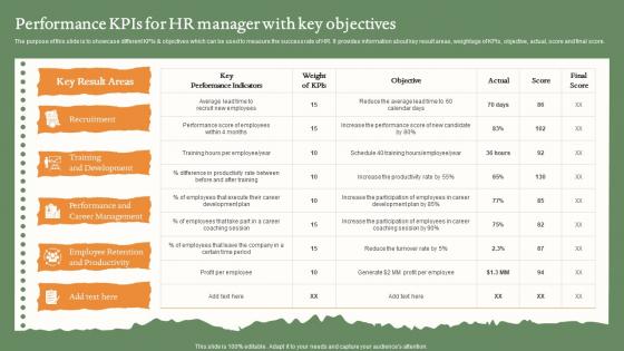 Performance KPIS For Hr Manager With Key Objectives