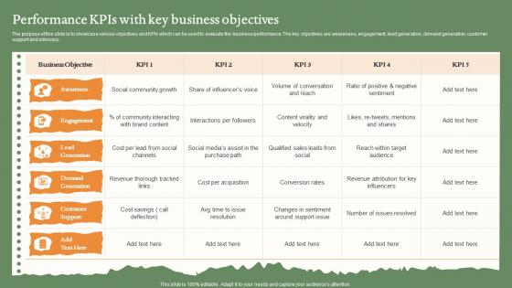 Performance KPIS With Key Business Objectives