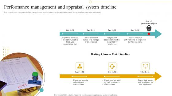 Performance Management And Appraisal System Timeline