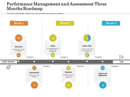 Performance management and assessment three months roadmap