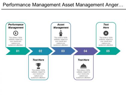 Performance management asset management anger management capital management cpb