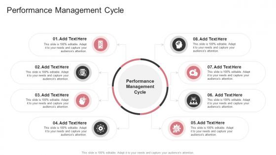 Performance Management Cycle In Powerpoint And Google Slides Cpb