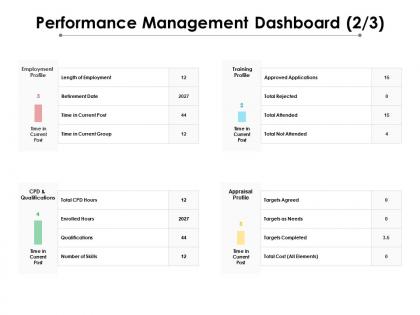Performance management dashboard 2 3 ppt powerpoint presentation professional vector