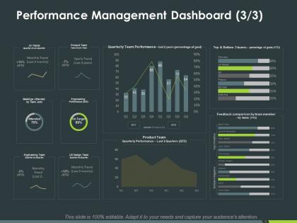 Performance management dashboard analysis ppt powerpoint presentation inspiration example
