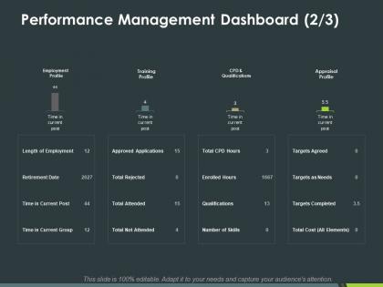 Performance management dashboard measure ppt powerpoint presentation inspiration clipart