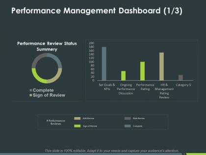 Performance management dashboard ppt powerpoint presentation inspiration background designs
