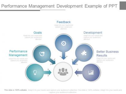 Performance management development example of ppt