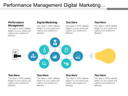 Performance management digital marketing competitive analysis marketing project management cpb