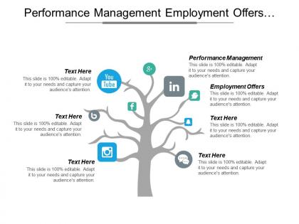 Performance management employment offers mainframe business product development cpb
