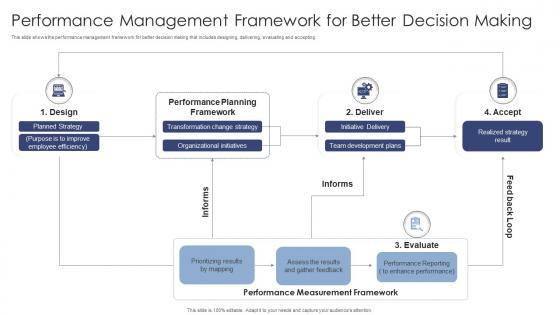Performance Management Framework For Better Decision Making