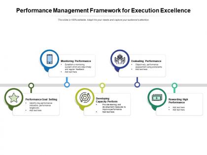Performance management framework for execution excellence