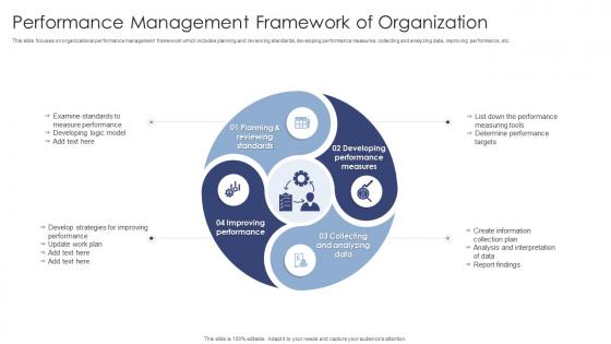Performance Management Framework Of Organization