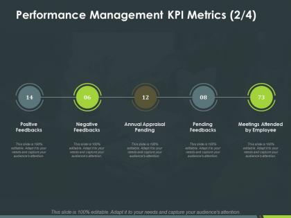 Performance management kpi metrics pending feedbacks ppt powerpoint presentation inspiration guide
