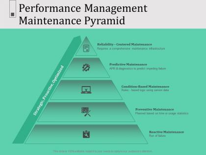 Performance management maintenance pyramid apr powerpoint presentation clipart images
