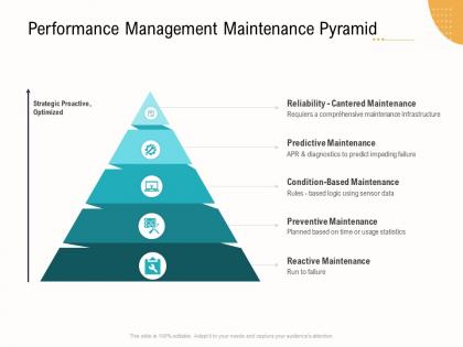 Performance management maintenance pyramid business operations analysis examples ppt information