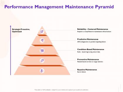 Performance management maintenance pyramid diagnostics ppt powerpoint presentation infographics objects