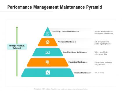 Performance management maintenance pyramid optimizing business ppt background