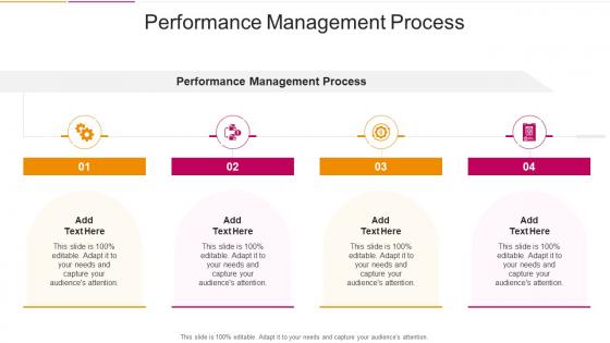 Performance Management Process In Powerpoint And Google Slides Cpb