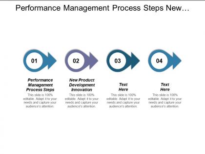Performance management process steps new product development innovation cpb
