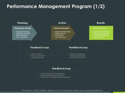 Performance management program planning ppt powerpoint presentation inspiration samples