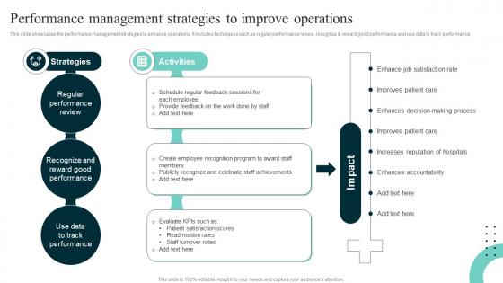 Performance Management Strategies Improving Hospital Management For Increased Efficiency Strategy SS V
