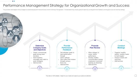 Performance Management Strategy For Organizational Growth And Success