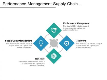 Performance management supply chain management risk analysis sales performance cpb